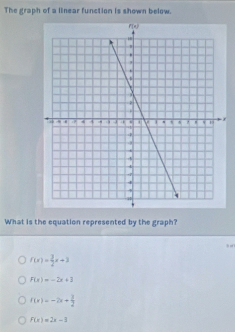 The graph of a linear function is shown below.
x
What is the equation represented by the graph?
f(x)= 3/2 x+3
F(x)=-2x+3
f(x)=-2x+ 3/2 
F(x)=2x-3