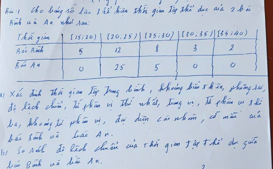 Bai:l cho dāing sò Rān thú hiān thá giān Tāg the due aià 2 b a
Bink u a An what sau:
() Xac duch Th gian Tēg Zhung dinch, Wheàng Qin +hiān, huàng sai
di Rick chuà, Túshān cì Thaǐ whàt, Zong vì, Tú phān ui xhā
ba, Khcong tí phín vì, dài diān cái whom, có màā cā
dac Baih wa Lac An.
b) So noil do lid cuán aia thà giān +à+h du guiā
Lac Binh aá kái An.
2