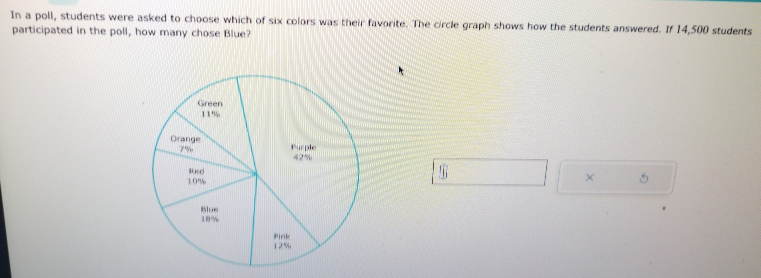 In a poll, students were asked to choose which of six colors was their favorite. The circle graph shows how the students answered. If 14,500 students 
participated in the poll, how many chose Blue? 
× O