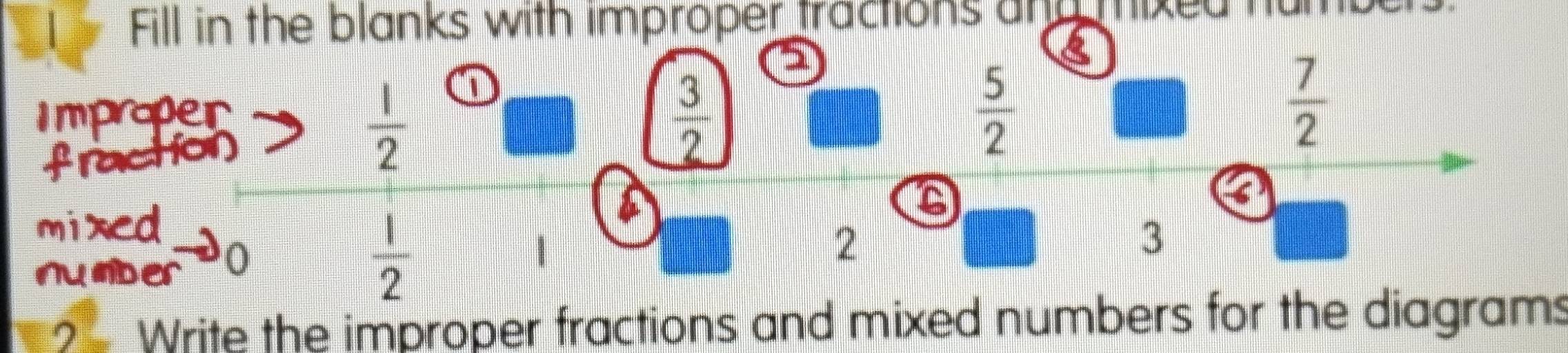 Fill in the blanks with improper tractions and mixed n 
Improper 
fr thon
 1/2  0
 3/2 
 5/2 
 7/2 
a 
mixed 
nunder I
 1/2 
|
2
3
? Write the improper fractions and mixed numbers for the diagrams