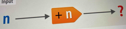 Input
n
+ n
?