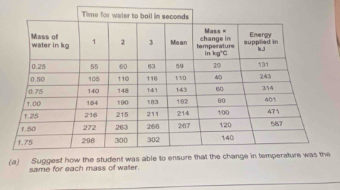 (a
same for each mass of water.