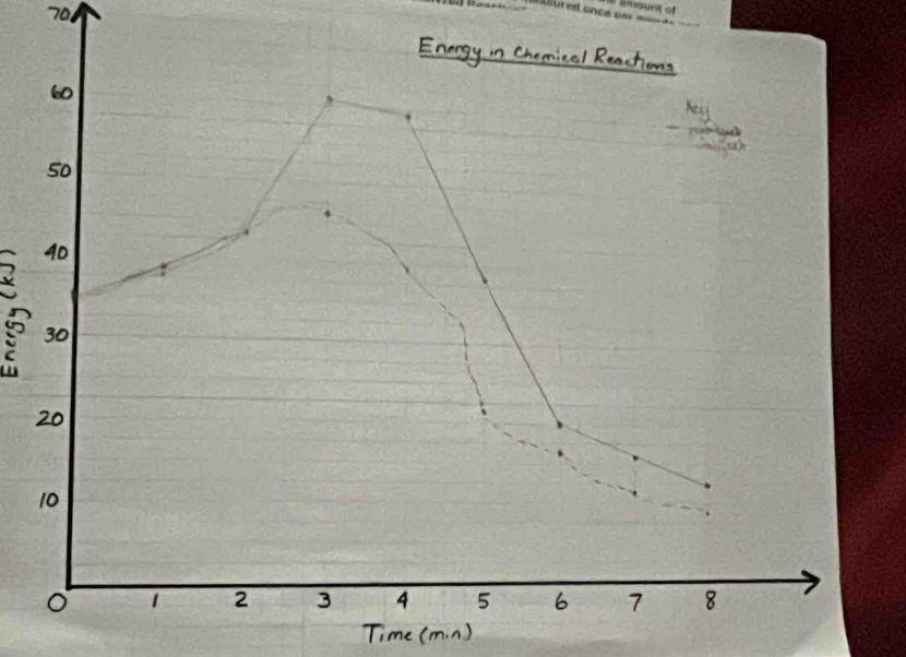 tred once p= = amount of 
a