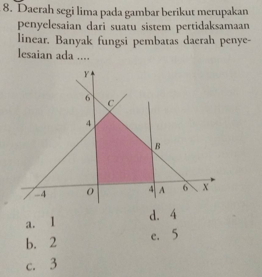 Daerah segi lima pada gambar berikut merupakan
penyelesaian dari suatu sistem pertidaksamaan
linear. Banyak fungsi pembatas daerah penye-
lesaian ada ....
a. 1
d. 4
b. 2
e. 5
c. 3