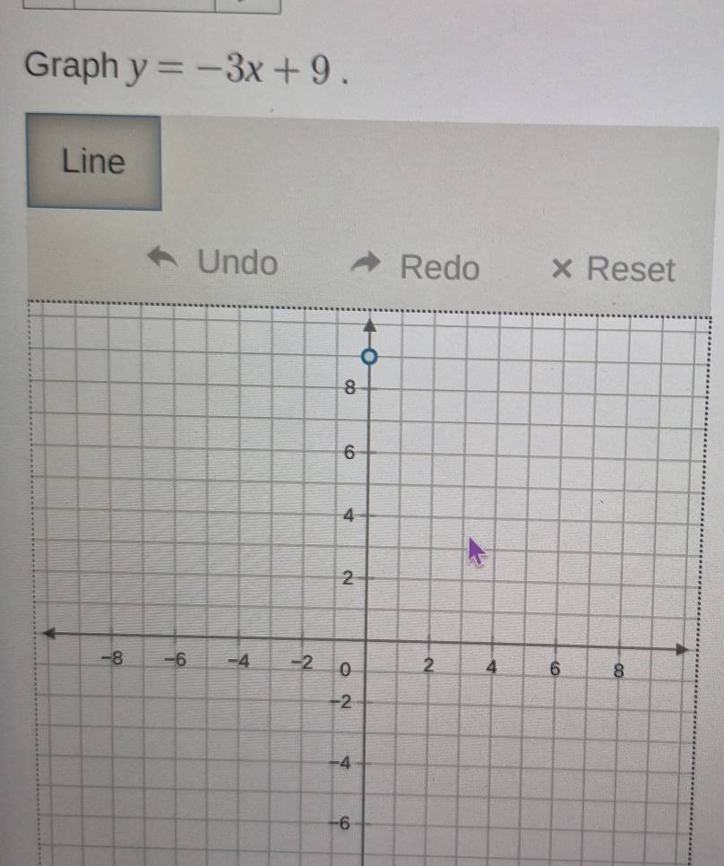 Graph y=-3x+9. 
Line 
Undo Redo × Reset