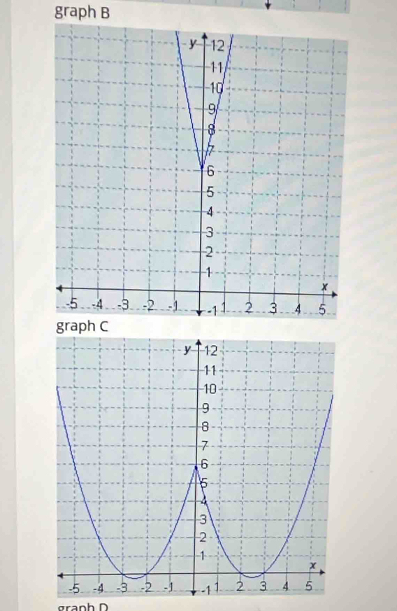 graph B 
granh D