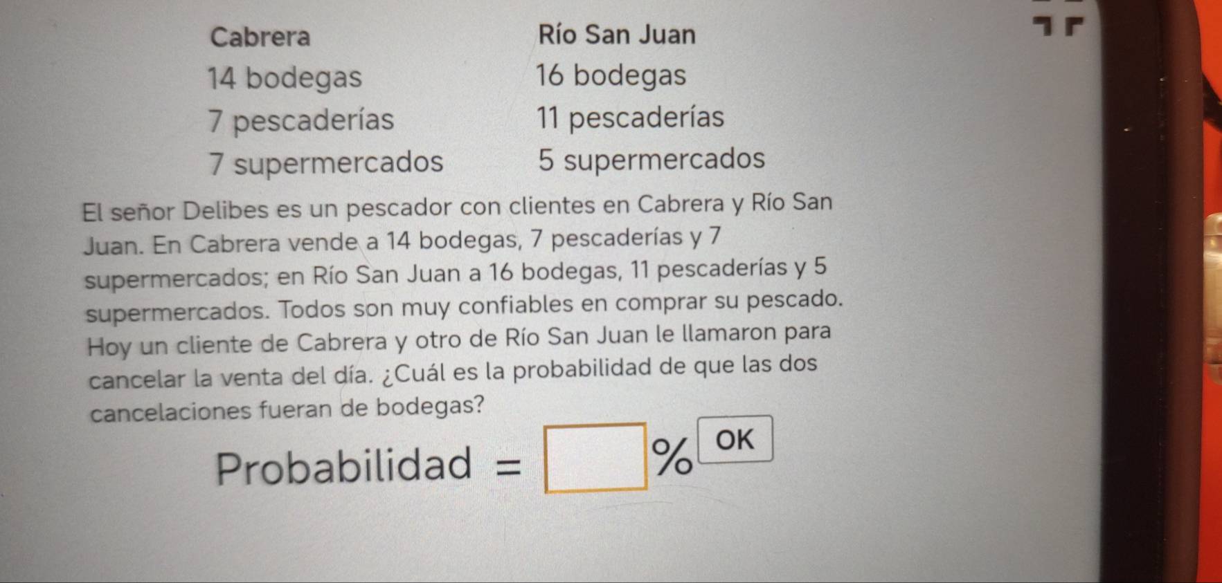 Cabrera Río San Juan
7r
14 bodegas 16 bodegas
7 pescaderías 11 pescaderías
7 supermercados 5 supermercados 
El señor Delibes es un pescador con clientes en Cabrera y Río San 
Juan. En Cabrera vende a 14 bodegas, 7 pescaderías y 7
supermercados; en Río San Juan a 16 bodegas, 11 pescaderías y 5
supermercados. Todos son muy confiables en comprar su pescado. 
Hoy un cliente de Cabrera y otro de Río San Juan le llamaron para 
cancelar la venta del día. ¿Cuál es la probabilidad de que las dos 
cancelaciones fueran de bodegas? 
Probabilidad = 
% OK