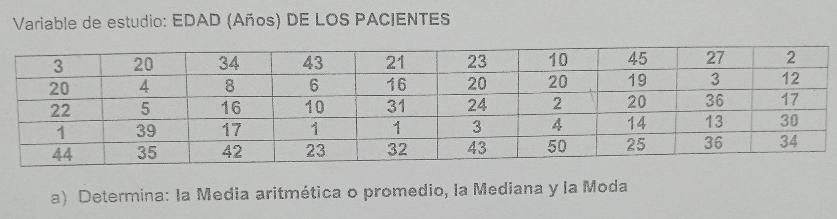 Variable de estudio: EDAD (Años) DE LOS PACIENTES 
a) Determina: la Media aritmética o promedio, la Mediana y la Moda