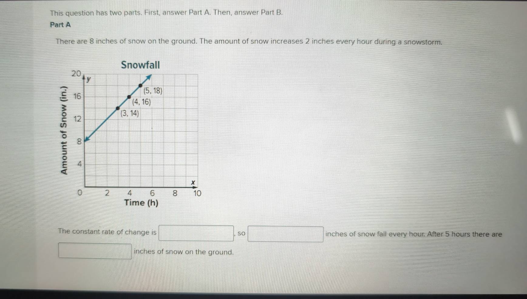 This question has two parts. First, answer Part A. Then, answer Part B.
Part A
There are 8 inches of snow on the ground. The amount of snow increases 2 inches every hour during a snowstorm.
Snowfall
:
Time (h)
The constant rate of change is □ . so □ inches of snow fall every hour. After 5 hours there are
□ inches of snow on the ground.