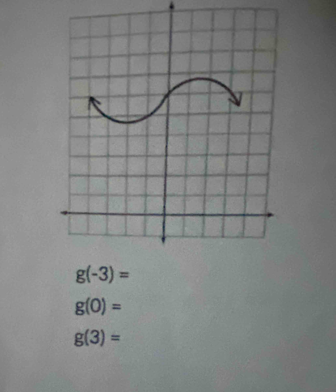 g(-3)=
g(0)=
g(3)=