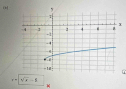 y= sqrt(x)-8
x