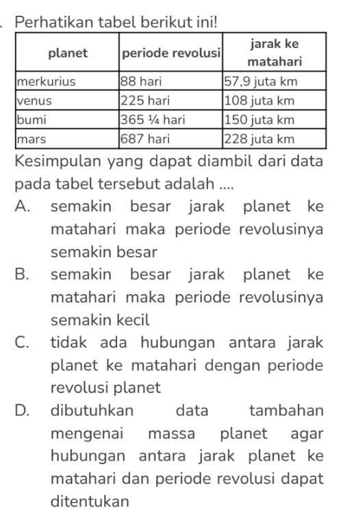 Perhatikan tabel berikut ini!
Kesimpulan yang dapat diambil dari data
pada tabel tersebut adalah ....
A. semakin besar jarak planet ke
matahari maka periode revolusinya
semakin besar
B. semakin besar jarak planet ke
matahari maka periode revolusinya
semakin kecil
C. tidak ada hubungan antara jarak
planet ke matahari dengan periode
revolusi planet
D. dibutuhkan data tambahan
mengenai massa planet agar
hubungan antara jarak planet ke
matahari dan periode revolusi dapat
ditentukan