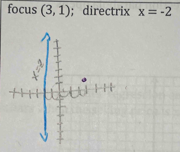 focus (3,1);directrix x=-2