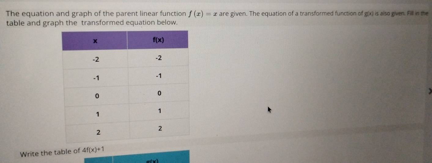 The equation and graph of the parent linear function f(x)=x are given. The equation of a transformed function of g(x) is also given. Fill in the
table and graph the transformed equation below.
Write the table of 4f(x)+1
g(x)