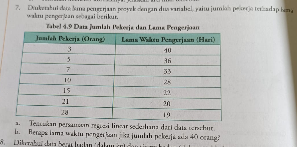 Diuketahui data lama pengerjaan proyek dengan dua variabel, yaitu jumlah pekerja terhadap lama 
waktu pengerjaan sebagai berikut. 
Tabel 4.9 Data Jumlah Pekerja dan Lama Pengerjaan 
ukan persamaan regresi linear sederhana dari data tersebut. 
b. Berapa lama waktu pengerjaan jika jumlah pekerja ada 40 orang? 
8. Diketahui data berat badan (dalam kg) da