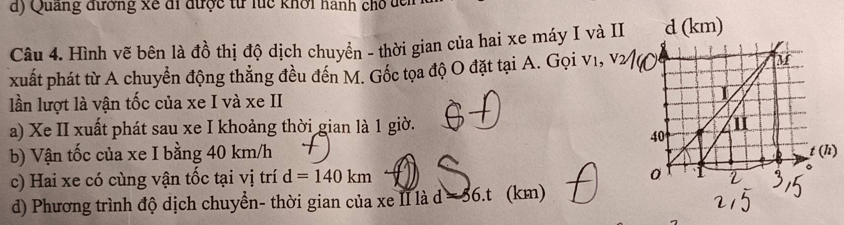 Quảng đương xế đi được từ lúc khởi hành chỗ đển
Câu 4. Hình vẽ bên là đồ thị độ dịch chuyển - thời gian của hai xe máy I và II d (km)
xuất phát từ A chuyển động thẳng đều đến M. Gốc tọa độ O đặt tại A. Gọi v1, v2
lần lượt là vận tốc của xe I và xe II
a) Xe II xuất phát sau xe I khoảng thời gian là 1 giờ.
b) Vận tốc của xe I bằng 40 km/h
c) Hai xe có cùng vận tốc tại vị trí d=140km
d) Phương trình độ dịch chuyển- thời gian của xe II là d = 56.t (km)