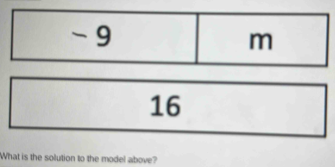 What is the solution to the model above?