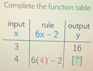 Complete the function table.