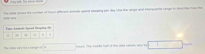 try left. Try once more 
The table shows the number of hours different animals spend sleeping per day. Use the range and interquartile range to describe how the 
data vary. 
The data vary by a range of 18 hours. The middle half of the data values vary by I hours.