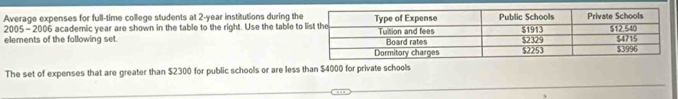 Average expenses for full-time college students at 2-year institutions during th 
2005 - 2006 academic year are shown in the table to the right. Use the table t 
elements of the following set. 
The set of expenses that are greater than $2300 for public schools or are less than $4000 for private schools