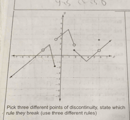 Pick three different points of discontinuity, state which 
rule they break (use three different rules)