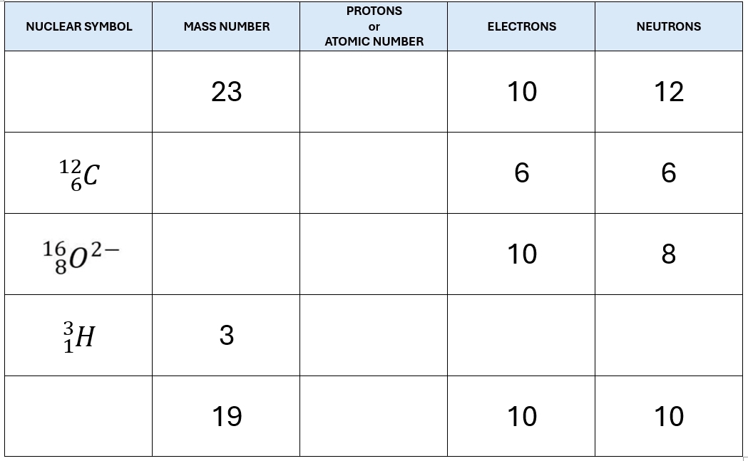 PROTONS