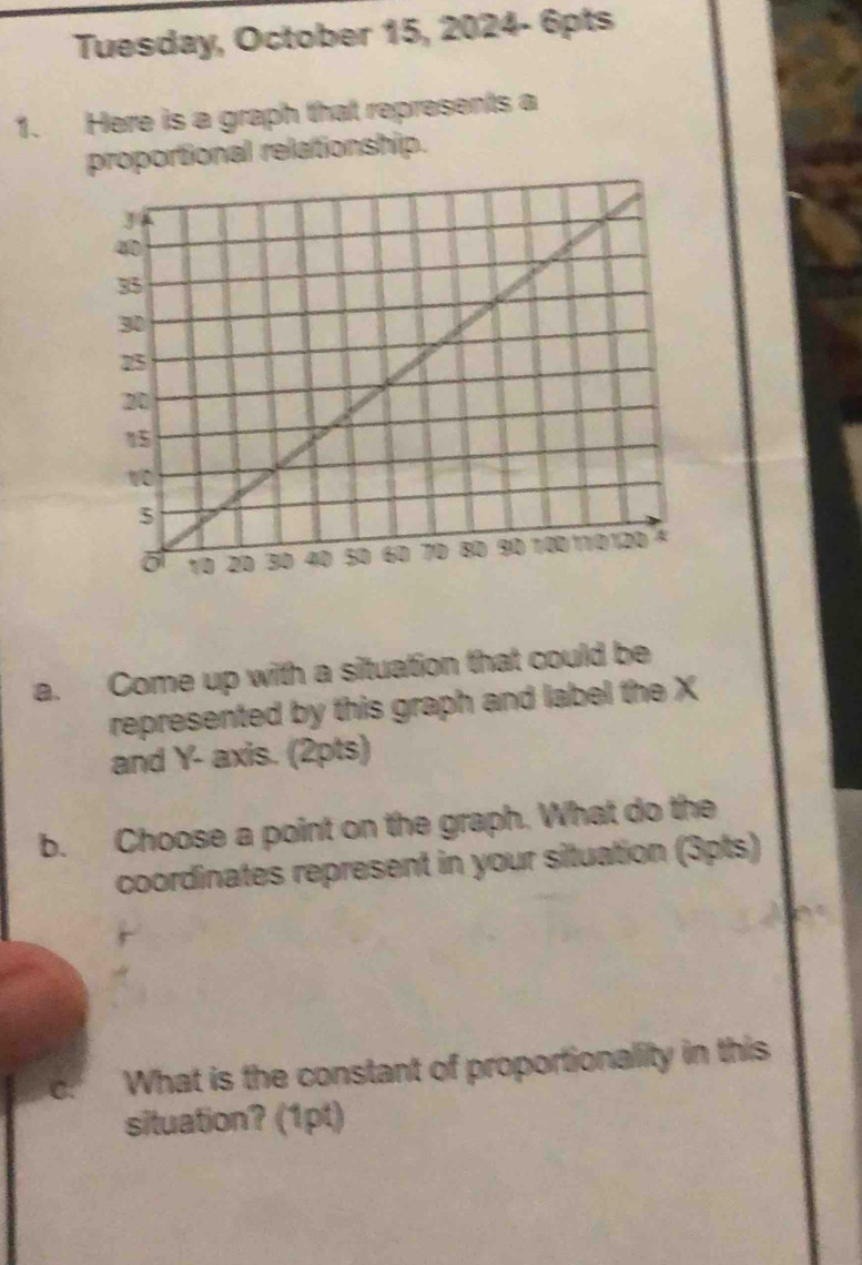 Tuesday, October 15, 2024- 6pts 
1. Here is a graph that represents a 
proportional relationship. 
a. Come up with a situation that could be 
represented by this graph and label the X
and Y - axis. (2pts) 
b. Choose a point on the graph. What do the 
coordinates represent in your situation (3pts) 
What is the constant of proportionality in this 
situation? (1pt)