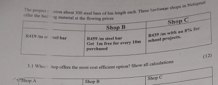 The project it Three hardware shops in Nelsprui
3. 1 Which
*Shop A Shop B
Shop C