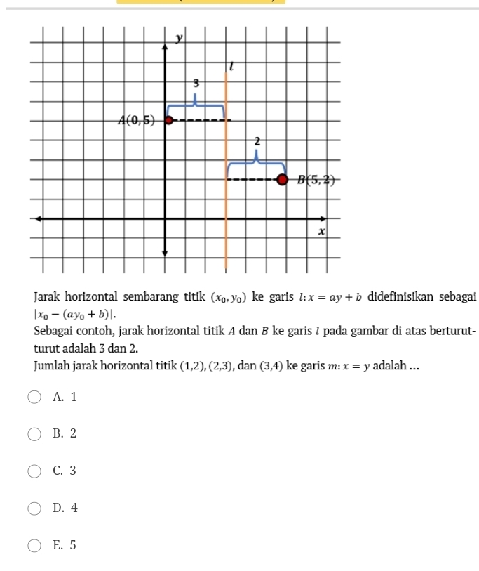 Jarak horizontal sembarang titik (x_0,y_0) ke garis l:x=ay+b didefinisikan sebagai
|x_0-(ay_0+b)|.
Sebagai contoh, jarak horizontal titik A dan B ke garis / pada gambar di atas berturut-
turut adalah 3 dan 2.
Jumlah jarak horizontal titik (1,2),(2,3) , dan (3,4) ke garis m: x=y adalah ...
A. 1
B. 2
C. 3
D. 4
E. 5