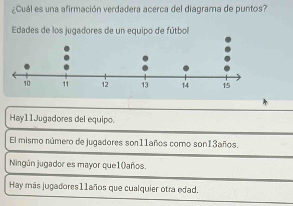 ¿Cuál es una afirmación verdadera acerca del diagrama de puntos?
Hay11Jugadores del equipo.
El mismo número de jugadores son11años como son13años.
Ningún jugador es mayor que10años.
Hay más jugadores11años que cualquier otra edad.