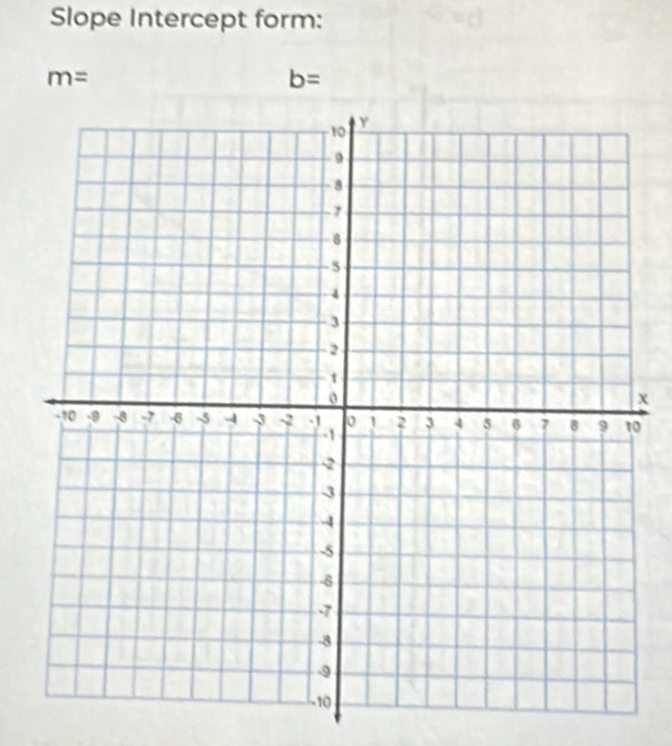 Slope Intercept form:
m=
b=
χ 
0