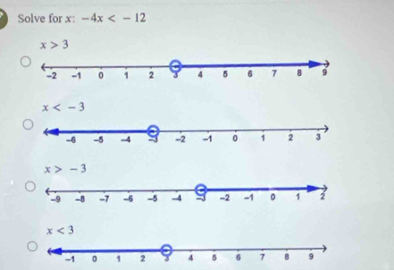 Solve for x: -4x
x>3
x