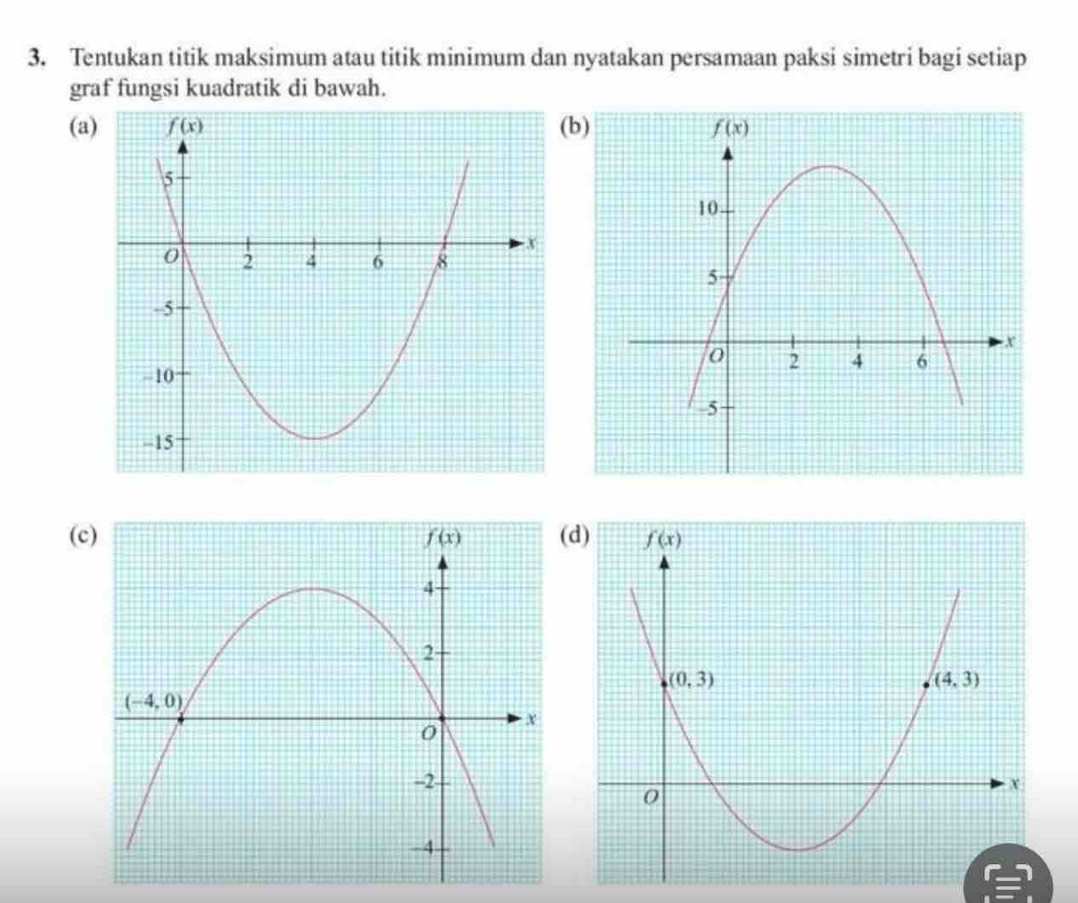 Tentukan titik maksimum atau titik minimum dan nyatakan persamaan paksi simetri bagi setiap
graf fungsi kuadratik di bawah.
(a(b)
(c)(d)