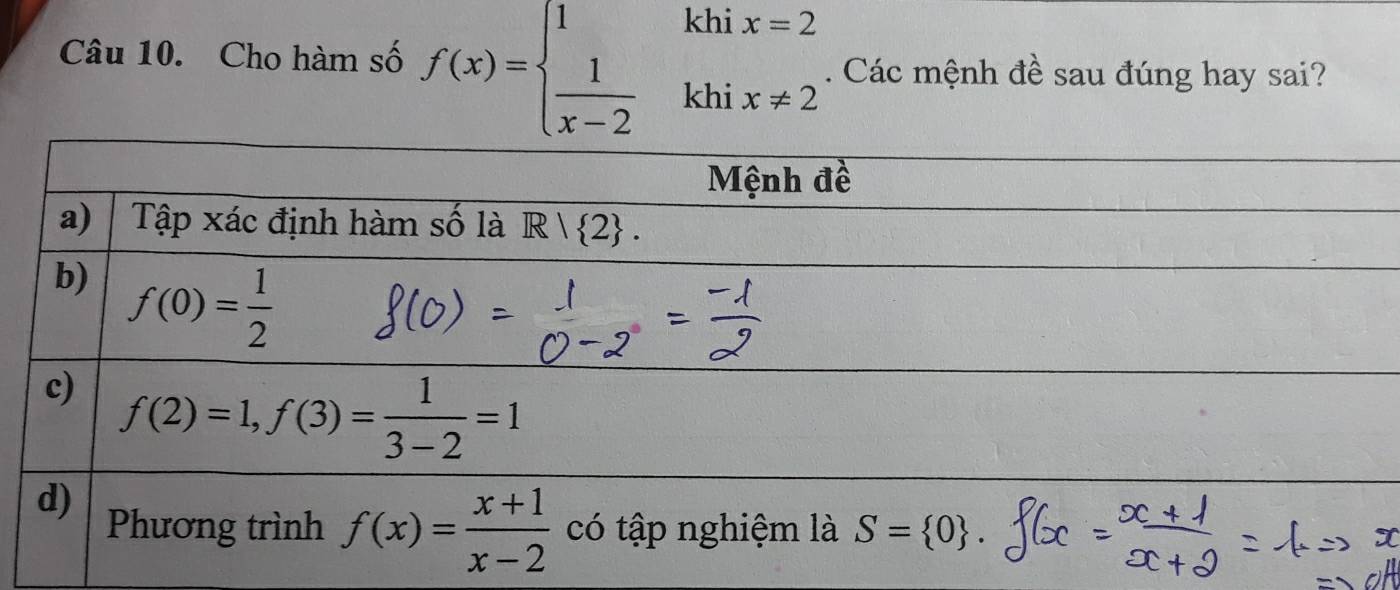 Cho hàm số f(x)=beginarrayl 1khix=2  1/x-2 khix!= 2endarray.. Các mệnh đề sau đúng hay sai?