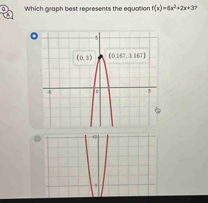 Which graph best represents the equation f(x)=6x^2+2x+3 ?
A
o