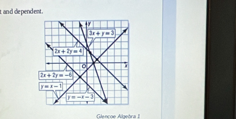 and dependent.
Glencoe Algebra 1