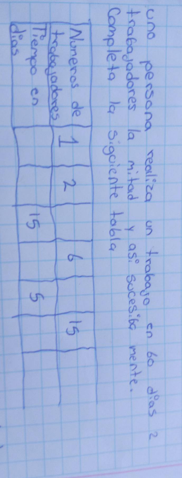 uno persona realiza un trabaso en 60 dias 2
frabajadores la mitad y as: soces: 60 mente. 
completa la sigciente tabla 
Nuneros de 6
1 2
15
trabe,adores 
Themoo en 15 5
dias