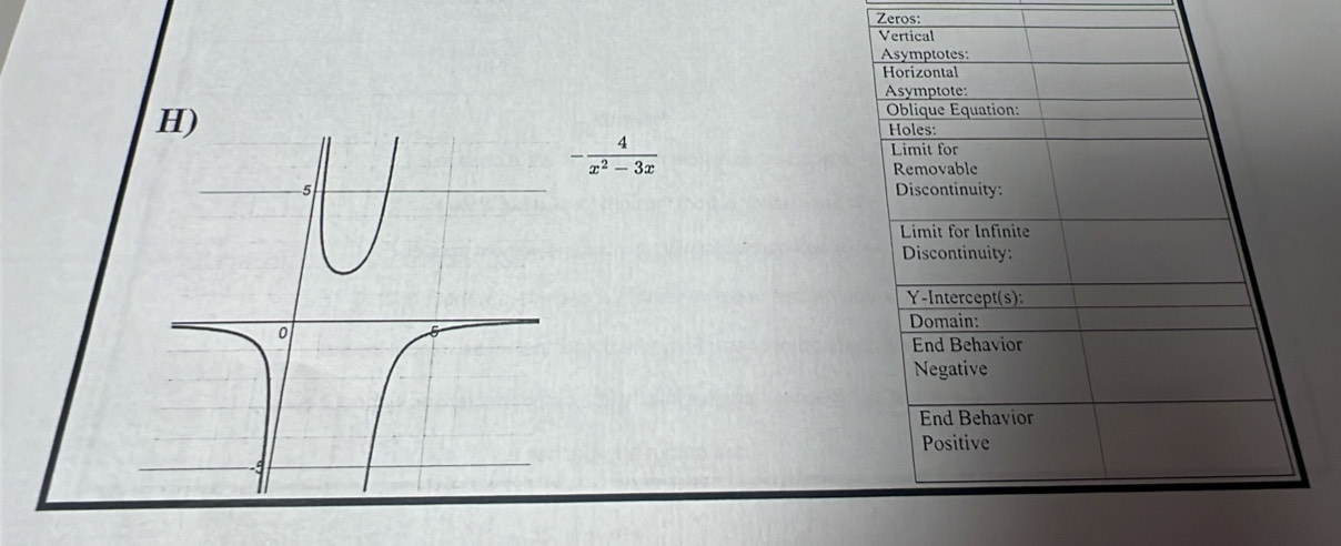 Zeros:
- 4/x^2-3x 