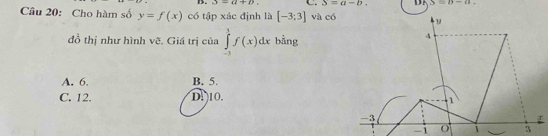 3=a+b. C S=a-b. 
Câu 20: Cho hàm số y=f(x) có tập xác định là [-3;3] và có D S=D-a
đồ thị như hình vẽ. Giá trị của ∈tlimits _(-3)^1f(x)dx bằng
A. 6. B. 5.
C. 12. D1 10.
-1 1 3