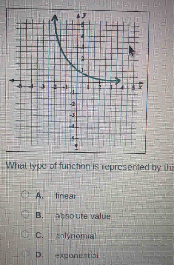 What type of function is represented by thi
A. linear
B. absolute value
C. polynomial
D. exponential