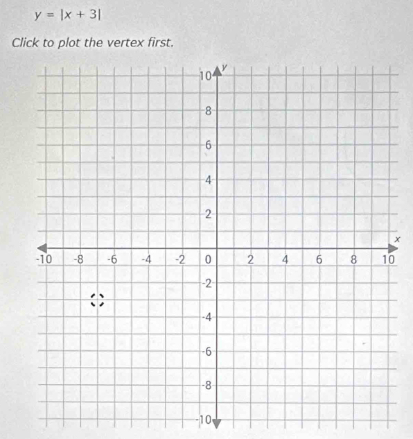 y=|x+3|
Click to plot the vertex first.
x
0
-10