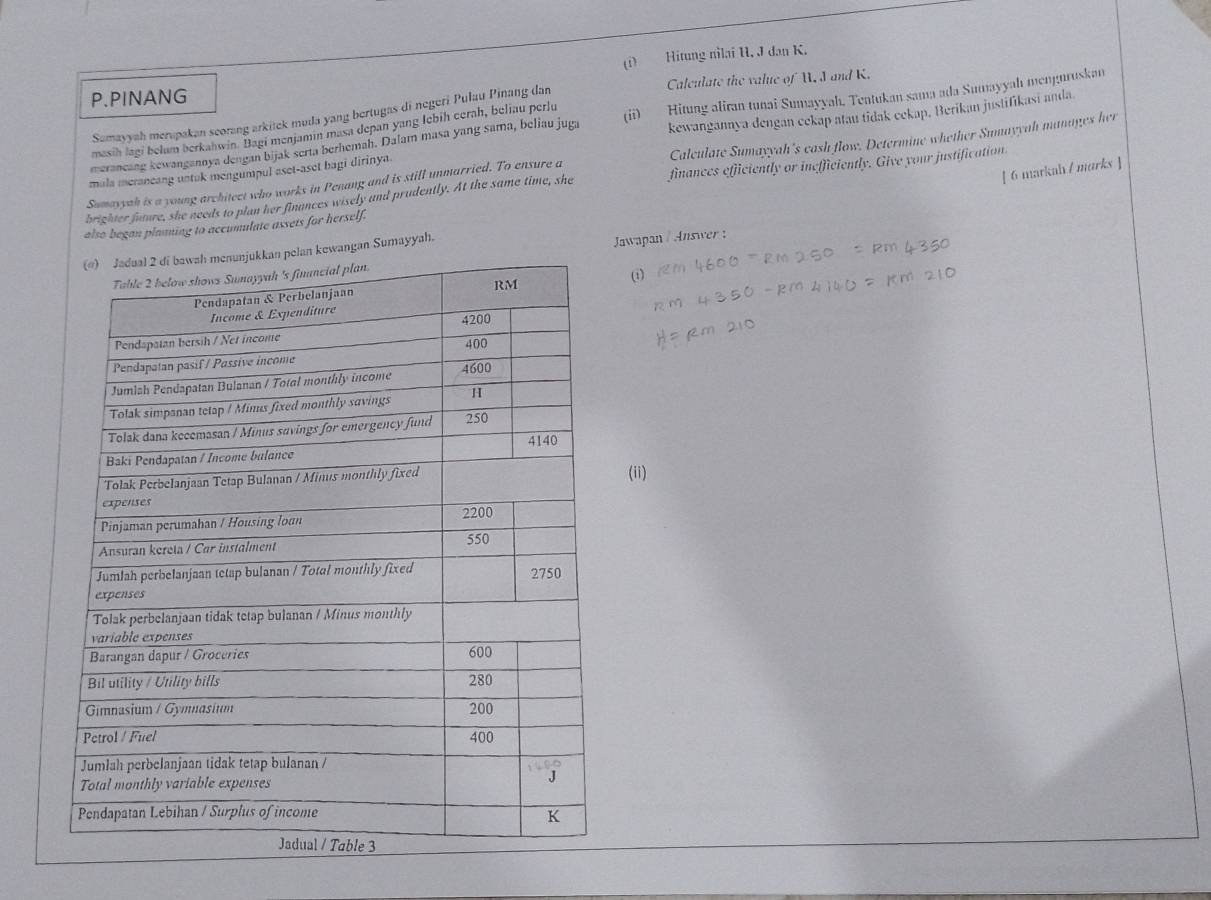 Hitung nilai U. J dan K. 
Calculate the value of W. J and K. 
P.PINANG 
Samayyah merapakan scorang arkitek muda yang bertugas di negeri Pulau Pinang dan 
merancang kewangannya dengan bijak serta berhemah. Dalam masa yang sama, beliau juga (ii) Hitung aliran tunai Sumayyah. Tentukan sama ada Sumayyah menguruskan 
masih lagi belum berkanwin. Bagi menjamin masa depan yang Iebih cerah, beliau perlu 
mula meraneang untak mengumpul aset-aset bagi dirinya. kewangannya dengan cekap atau tidak cekap. Berikan justifikasi anda 
Sumayyah is a young architect who works in Penang and is still unmarried. To ensure a Calculate Sumayyah's eash flow. Determine whether Sumayyah manages her 
[ 6 markah / marks ] 
brighter faure, she needs to plan her finances wisely and prudently. At the same time, she finances efficiently or inefficiently. Give your justification 
also began planing to accumulate assets for herself. 
ngan Sumayyah. 
Jawapan / Answer : 
@ 
(ii)