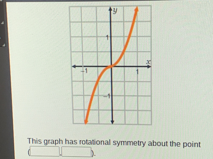 This graph has rotational symmetry about the point
(□ ,□ ).