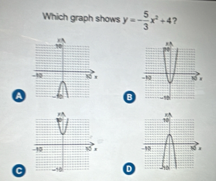 Which graph shows y=- 5/3 x^2+4 ?

a
B

CD