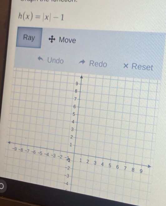 h(x)=|x|-1
Ray Move 
Undo Redo