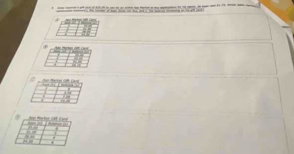 Jones received a gill rend of £33.00 to use for an ontine App Harket to buy apprications for his tablet. All Appa cBst $1.75. Which table repres
relsmonshps bolwen(s, the number of Apps Jonas can buy, and y, the beiance remaining on his gift card