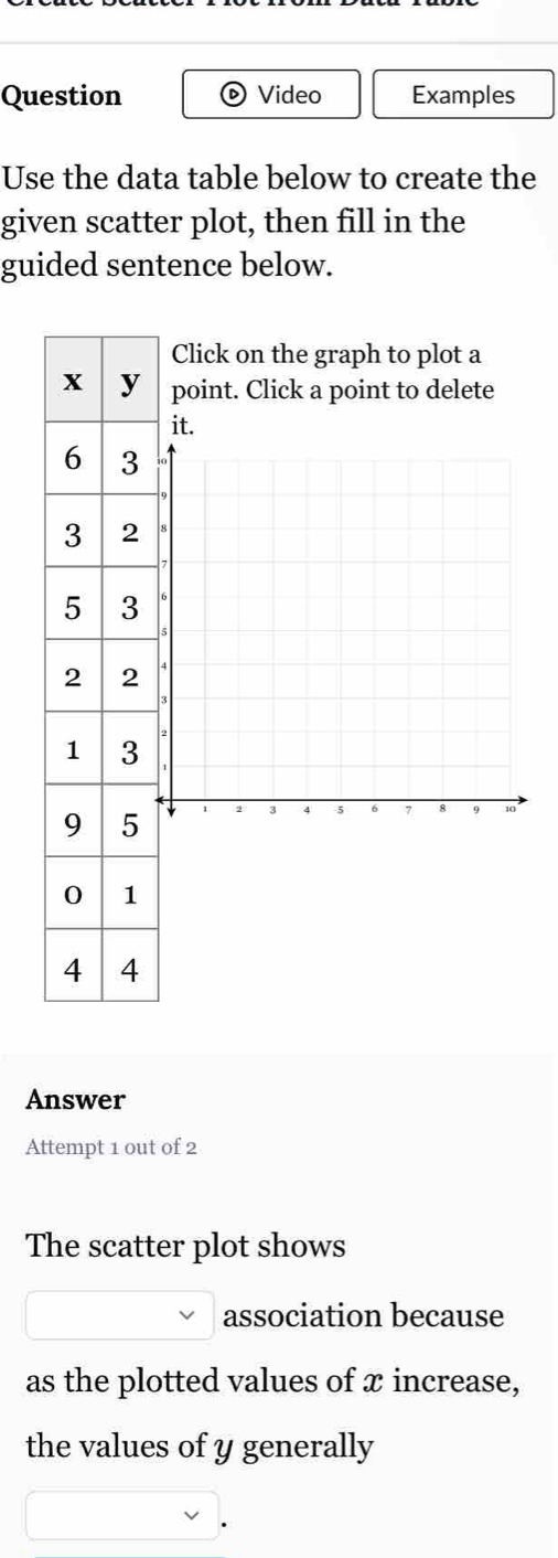 Question Video Examples 
Use the data table below to create the 
given scatter plot, then fill in the 
guided sentence below. 
Click on the graph to plot a 
point. Click a point to delete 
it. 
a
3
2
3 5 6 7 8 9
Answer 
Attempt 1 out of 2 
The scatter plot shows 
association because 
as the plotted values of x increase, 
the values of y generally