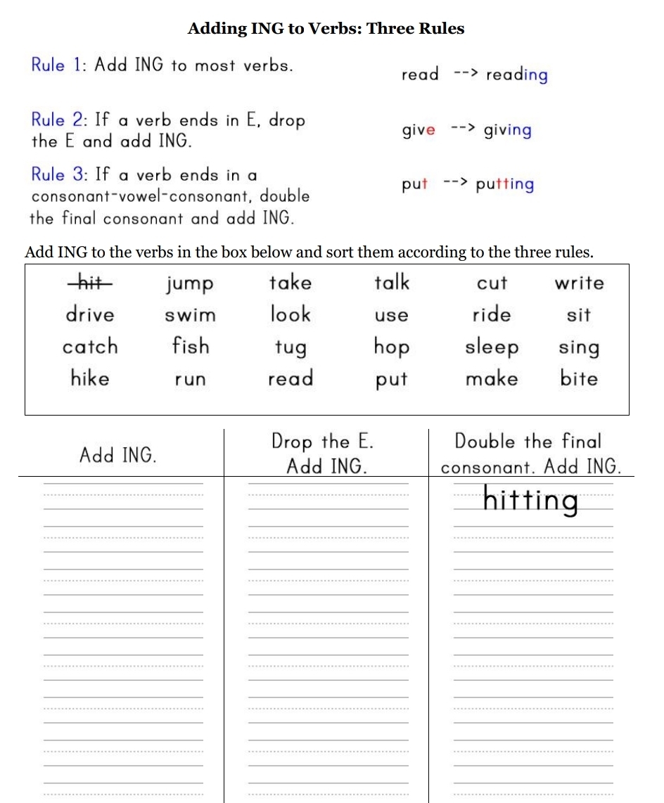 Adding ING to Verbs: Three Rules 
Rule 1: Add ING to most verbs. read --> reading 
Rule 2: If a verb ends in E, drop 
the E and add ING. 
give --> giving 
Rule 3: If a verb ends in a 
consonant-vowel-consonant, double 
put --> putting 
the final consonant and add ING. 
Add ING to the verbs in the box below and sort them according to the three rules. 
__ 
_ 
__