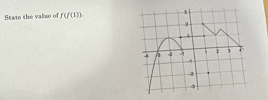 State the value of f(f(1)).