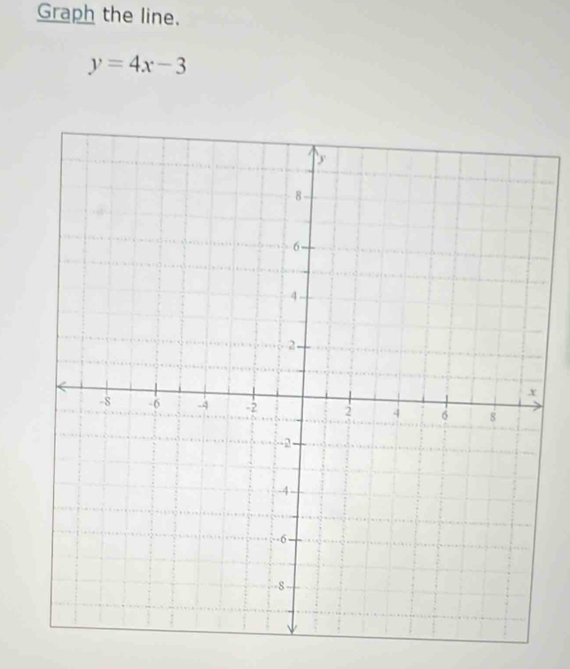 Graph the line.
y=4x-3